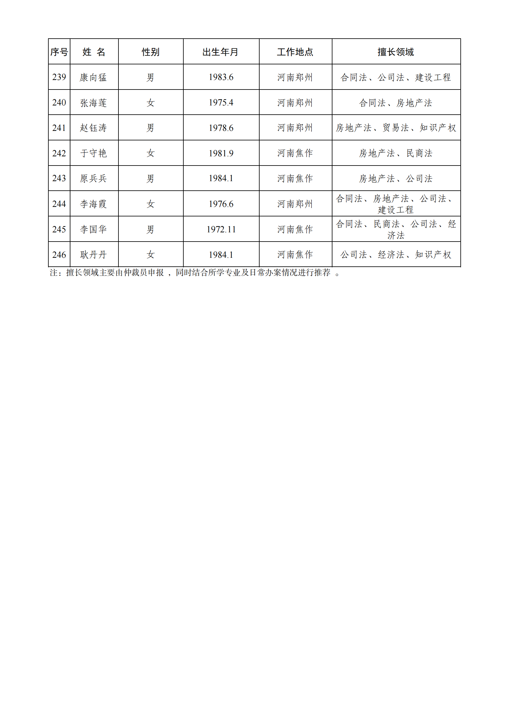 第三届仲裁员名册专业细分_10